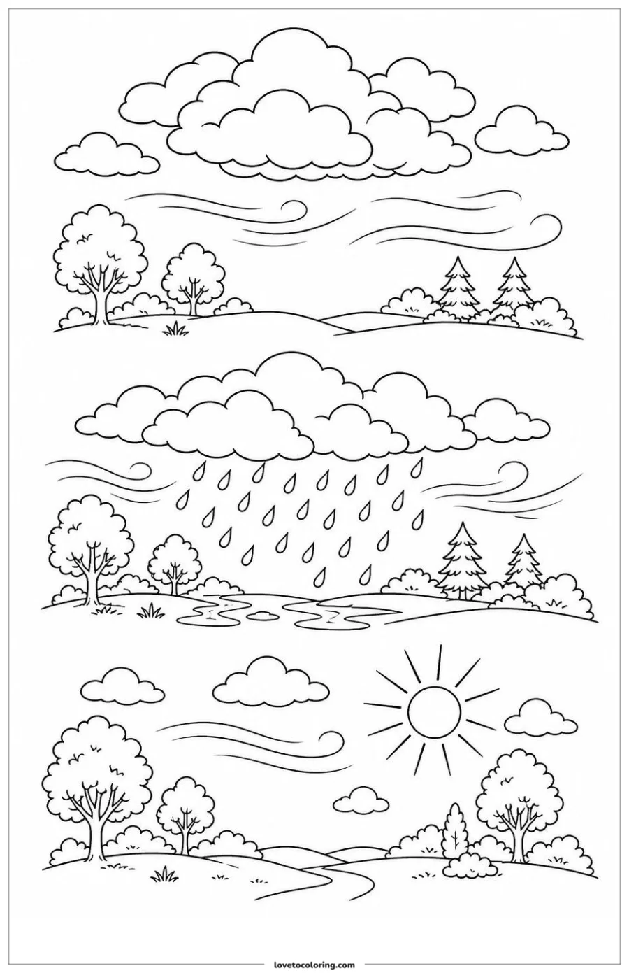 Three weather scenes showing clouds changing to rain and then clearing.